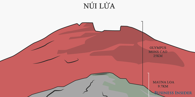 Những sự thật thú vị về sao Hỏa không phải ai cũng biết - Ảnh 9.