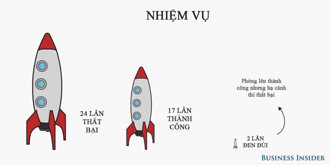 Những sự thật thú vị về sao Hỏa không phải ai cũng biết - Ảnh 11.