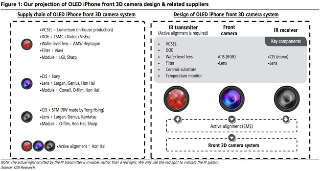 Đây chính là chiếc iPhone vạn người mê sẽ ra mắt đêm nay - Ảnh 5.