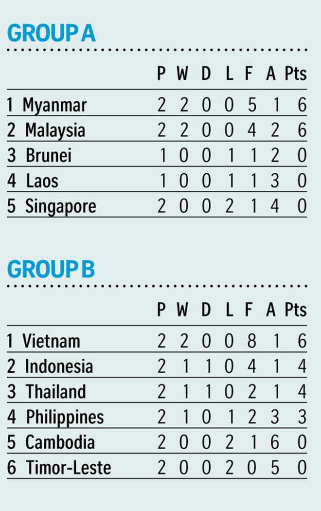 Khi U-22 Thái nhớ nhạc trưởng Chanathip - Ảnh 4.