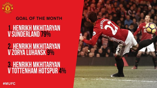 Mkhitaryan khiến giải thưởng của Man United trở nên nhạt nhẽo lạ thường - Ảnh 1.