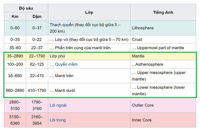 Phát hiện mảng kiến tạo kỳ lạ ở độ sâu 660 km tại nam Thái Bình Dương - Ảnh 2.