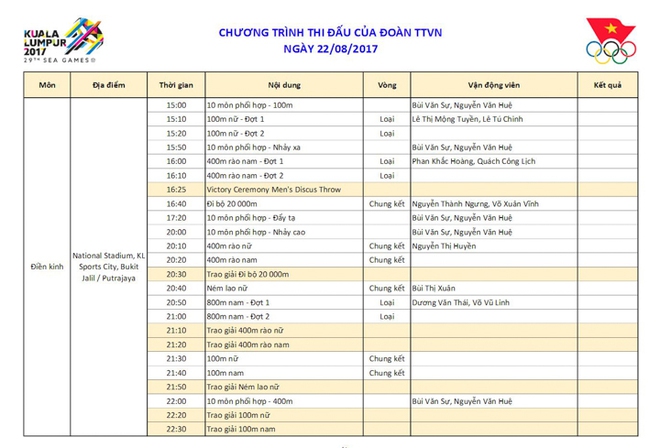 Trực tiếp SEA Games 29 ngày 22/8: Hoàng Xuân Vinh bất ngờ trắng tay tại nội dung từng khuynh đảo Olympic - Ảnh 20.