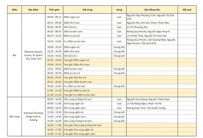 Trực tiếp SEA Games 29 ngày 22/8: Hoàng Xuân Vinh bất ngờ trắng tay tại nội dung từng khuynh đảo Olympic - Ảnh 21.