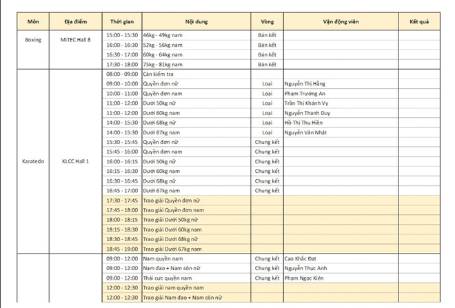 Lịch thi đấu SEA Games 29 ngày 22/8: Ánh Viên và Hoàng Xuân Vinh song kiếm hợp bích - Ảnh 4.