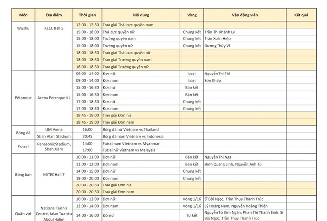 Lịch thi đấu SEA Games 29 ngày 22/8: Ánh Viên và Hoàng Xuân Vinh song kiếm hợp bích - Ảnh 5.