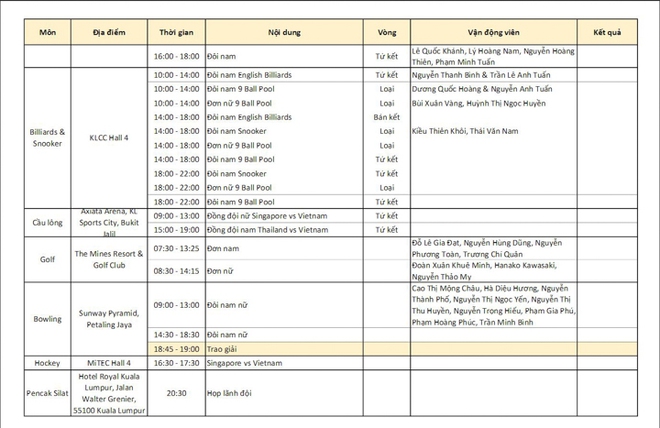 Trực tiếp SEA Games 29 ngày 22/8: Hoàng Xuân Vinh bất ngờ trắng tay tại nội dung từng khuynh đảo Olympic - Ảnh 25.