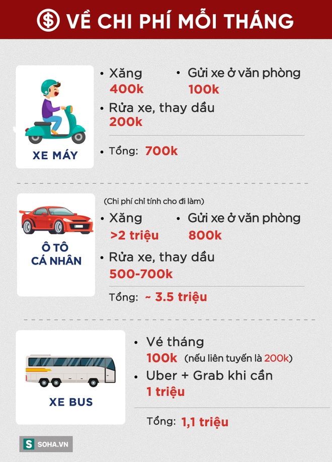 Đi xe bus sợ nhất gặp hôi nách nhưng có nhiều điều khiến bạn nên cân nhắc - Ảnh 4.