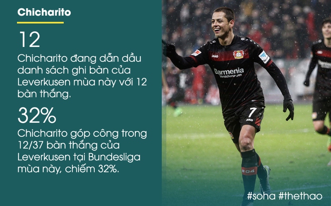 CĐV Man United khấp khởi mừng thầm với hành động của Chicharito - Ảnh 2.