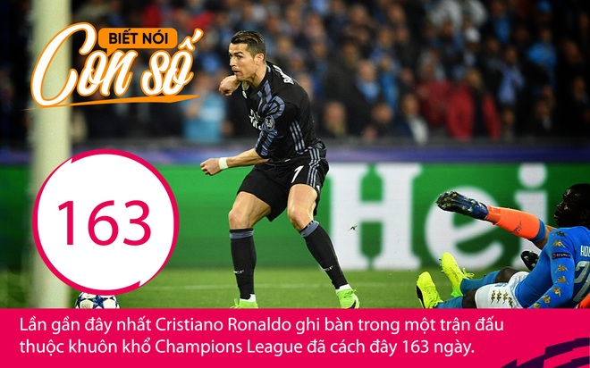 Con số biết nói: Cơn khát 163 ngày của Ronaldo - Ảnh 1.