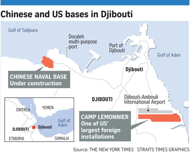 Mục đích thực sự đằng sau ván bài cơ sở hậu cần ở Djibouti của Trung Quốc là gì? - Ảnh 2.