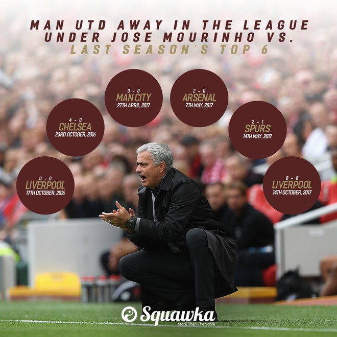 7 chuyến đi bão táp của Man United khiến Mourinho bị gọi là con rùa rụt cổ - Ảnh 1.