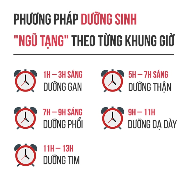 Nobel Y học và điểm huyệt theo giờ của phái Võ Đang - Ảnh 6.