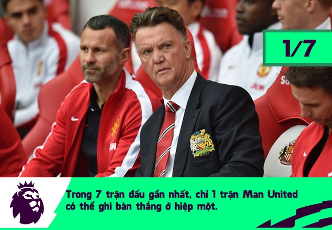 Con số biết nói: Bệnh Van Gaal khiến Mourinho đau đầu - Ảnh 1.