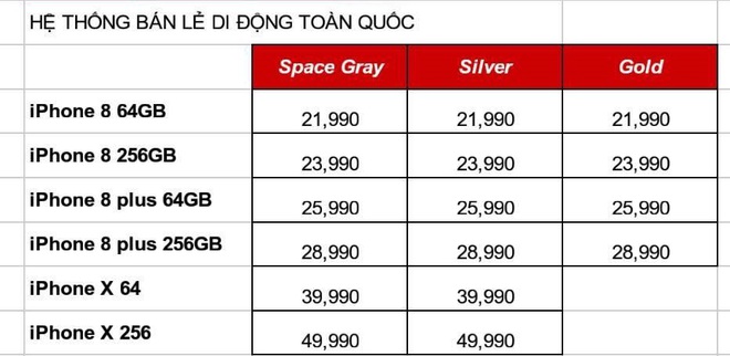 iPhone X được rao tại Việt Nam giá 50 triệu đồng - Ảnh 1.