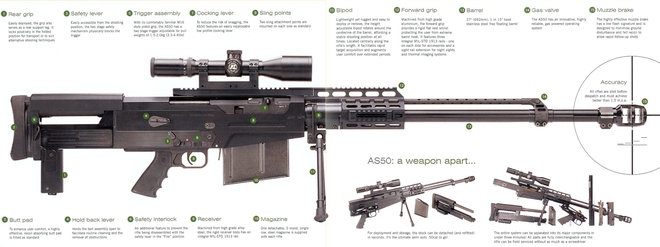 AS50 - Khẩu súng bắn tỉa 12 ly 7 hoàn hảo của đặc nhiệm Anh, Mỹ - Ảnh 1.
