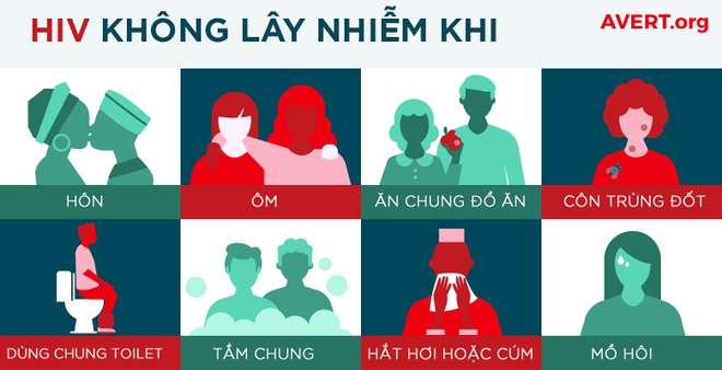 Muốn biết bạn có phơi nhiễm HIV hay không, cách duy nhất là làm xét nghiệm - Ảnh 4.