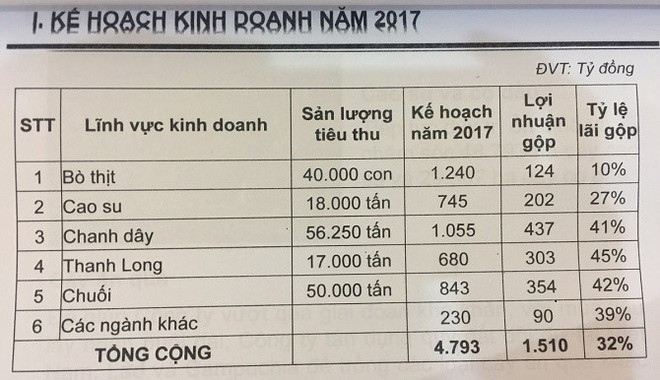 Tại sao bầu Đức phải bí mật trồng chanh dây, thanh long...? - Ảnh 1.