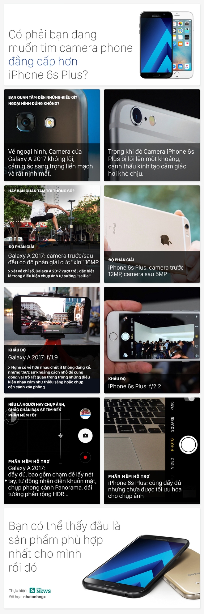 So tài camera Samsung Galaxy A và iPhone 6s Plus - Ảnh 1.