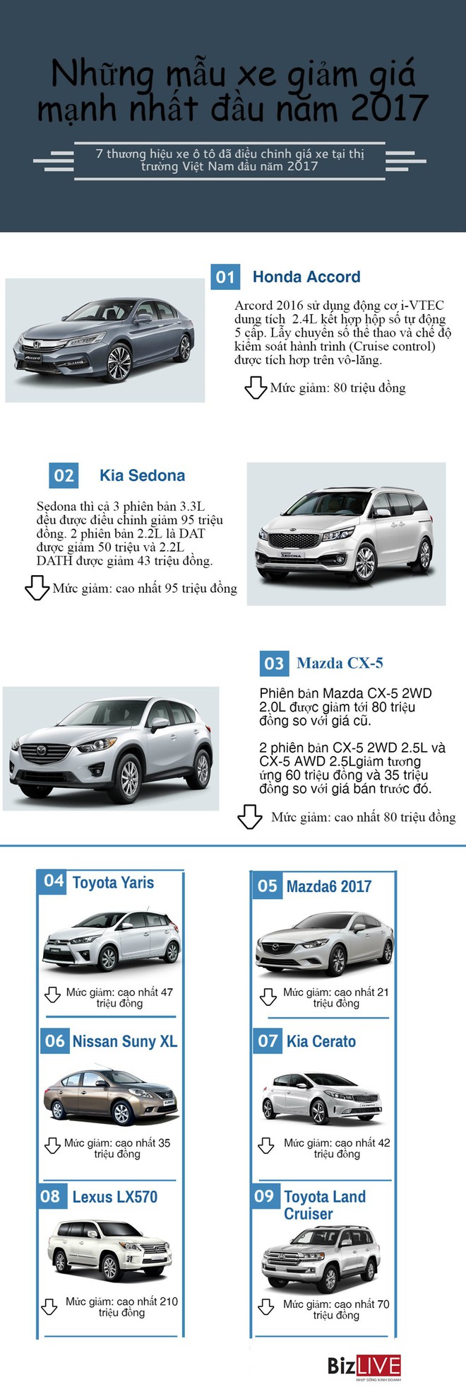 [Infographic] Những mẫu xe ô tô giảm giá mạnh nhất đầu năm 2017 - Ảnh 1.