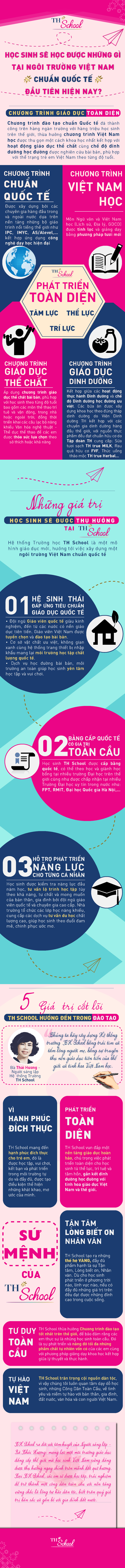 Con bạn sẽ được học những gì tại ngôi trường Việt Nam chuẩn Quốc tế đầu tiên hiện nay? - Ảnh 1.