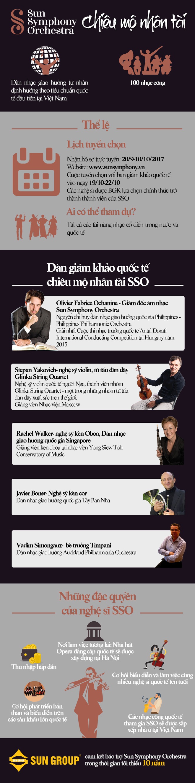 Infographic: Dàn giám khảo quốc tế chiêu mộ tài năng âm nhạc Việt về Sun Symphony Orchestra - Ảnh 1.