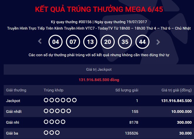 Người trúng độc đắc xổ số Vietlott gần 132 tỷ đồng đã liên hệ với công ty - Ảnh 1.