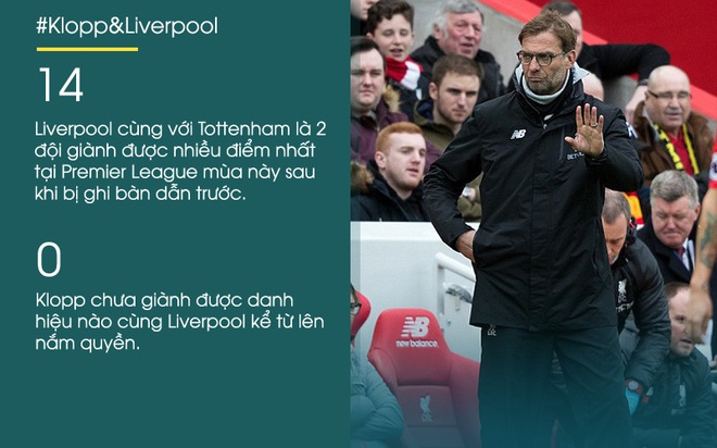 Tinh thần Klopp đã làm hỏng mùa giải của Liverpool thế nào? - Ảnh 2.