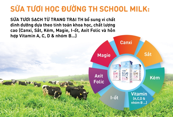 Chương trình Sữa học đường quốc gia: Quà quý cho trẻ đã trọn vẹn - Ảnh 4.