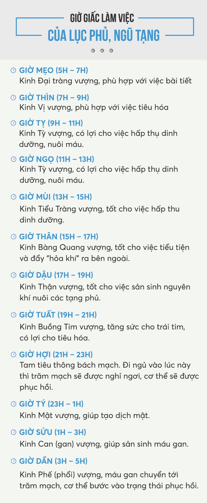 Nobel Y học và điểm huyệt theo giờ của phái Võ Đang - Ảnh 5.