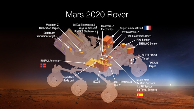 7 sứ mệnh vũ trụ ngốn hàng tỷ USD của NASA, nếu thành công, loài người rất biết ơn! - Ảnh 12.