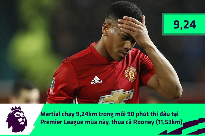 Con số biết nói: Lí do Martial bị Mourinho đối xử phũ phàng - Ảnh 2.