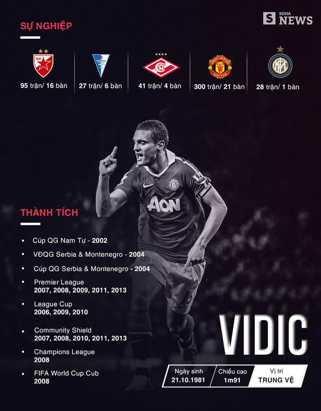 Nemanja Vidic: Rồi Man United sẽ lại vô địch, như lịch sử đã từng - Ảnh 12.