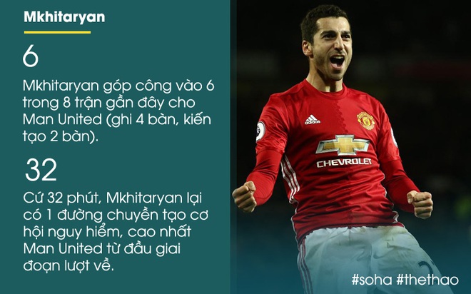 Thám tử Premier League: Chiến binh bí ẩn thay Ibra gồng gánh Man United - Ảnh 2.