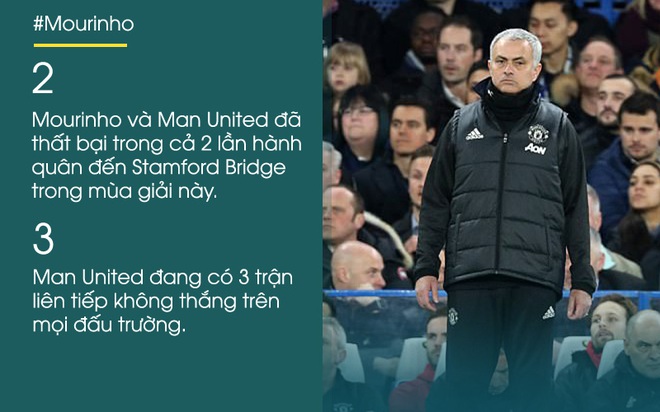 Lần đầu tiên bị Stamford Bridge ruồng rẫy, Mourinho đáp trả bằng hành động đầy ẩn ý - Ảnh 1.