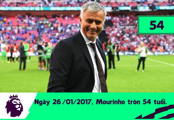 Con số biết nói: Tại sao Sir Alex tìm đủ mọi cách bảo vệ Mourinho? - Ảnh 1.