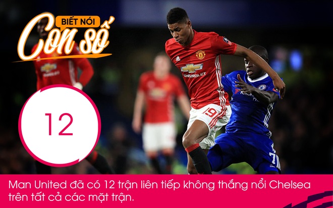 Con số biết nói: Kẻ thù đáng sợ nhất của Man United - Ảnh 1.