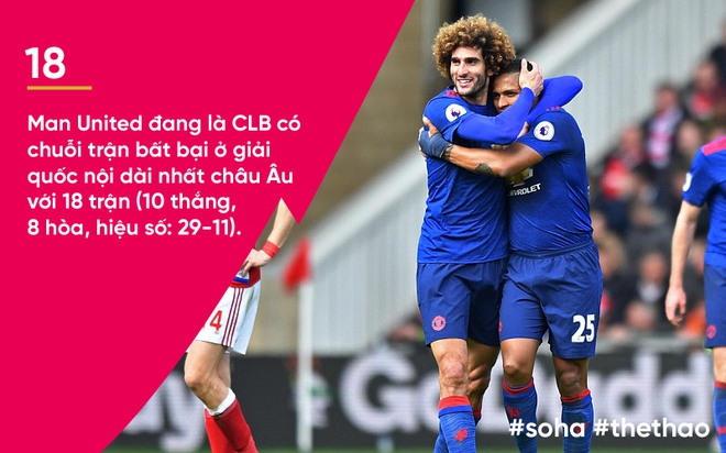 Con số biết nói: 1 kỷ lục vĩ đại và 3 cú khai hỏa lạ lùng của Man United - Ảnh 6.