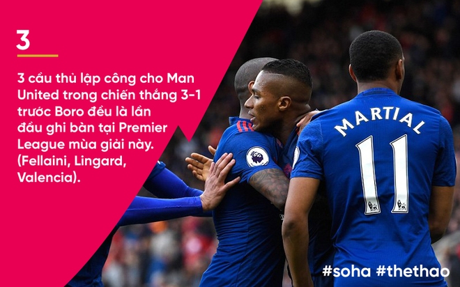 Con số biết nói: 1 kỷ lục vĩ đại và 3 cú khai hỏa lạ lùng của Man United - Ảnh 3.