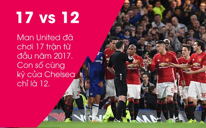 Man United chịu thêm thiệt thòi lớn, Mourinho nổi giận - Ảnh 1.