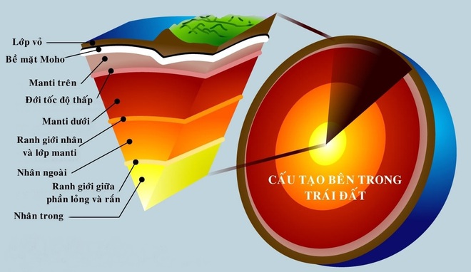 Bí mật ẩn sâu bên trong vỏ Trái Đất - Ảnh 1.