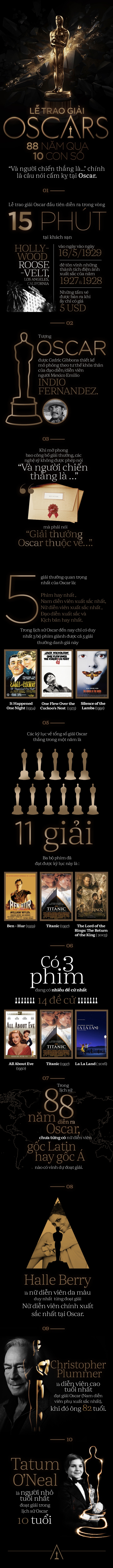 Câu nói cấm kỵ tại lễ trao giải Oscar - Ảnh 1.