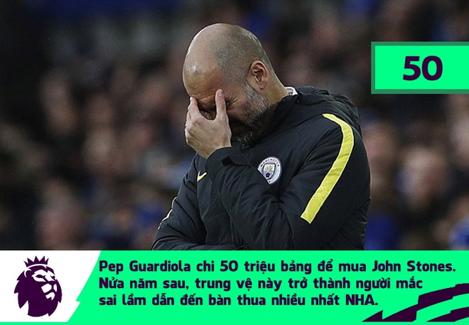 Con số biết nói: Pep Guardiola đã đem 50 triệu bảng đổi lấy một thảm họa - Ảnh 1.