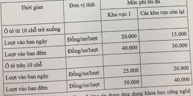 Đề xuất mức phí sử dụng vỉa hè 100.000 đồng/m2/tháng - Ảnh 3.