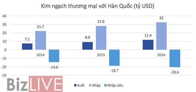 Việt Nam đang giảm dần mua hàng từ Trung Quốc - Ảnh 2.