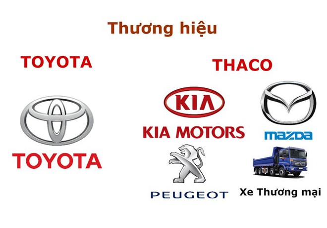 Thaco - Toyota: “Cuộc chiến” thị phần của hai đại gia ô tô - Ảnh 2.