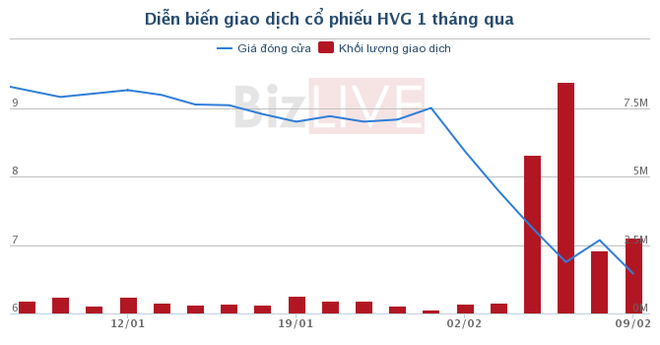 Điểm danh những “đại gia” bất ngờ thua lỗ - Ảnh 1.