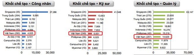 Hé lộ mức lương “khủng” doanh nghiệp Nhật trả cho lao động người Việt - Ảnh 1.