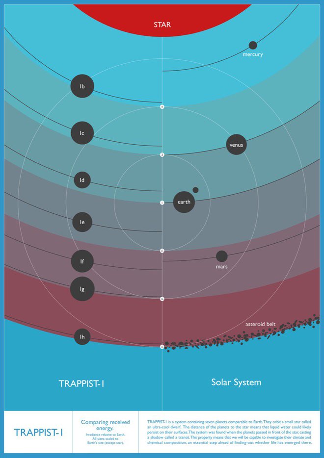 Hệ Mặt trời 2.0: Những bức ảnh hiếm, mới nhất của NASA - Ảnh 5.