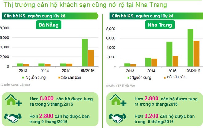 Bất động sản cao cấp ven biển Nha Trang không ngừng hấp dẫn giới đầu tư - Ảnh 2.
